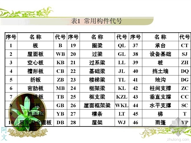 钢筋配筋施工图资料下载-10分钟快速读懂钢筋配筋图,就这么任性！