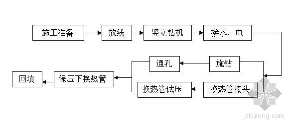 空气源热泵噪音问题资料下载-地源热泵技术现场施工关键问题分析