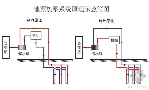 北京地源热泵施工资料下载-地源热泵技术现场施工关键问题分析