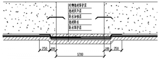 电梯井防水工程资料下载-这些特殊部位的防水工程做法，终于找全啦！