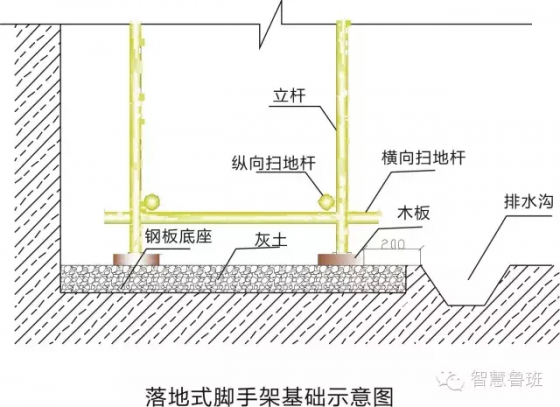 承插式脚手架拆除资料下载-脚手架这样搭设，不能太完美