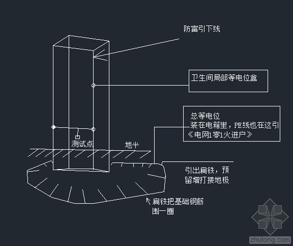 零线是地线吗资料下载-农村自建房，防雷系统