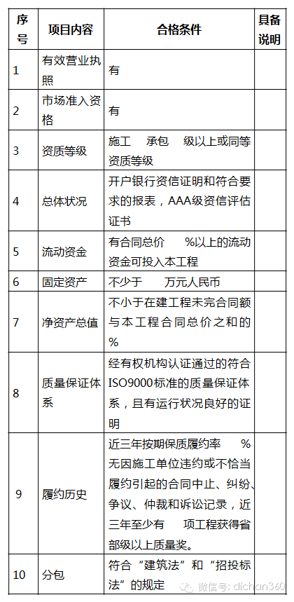 15定额电子版资料下载-龙湖完美的的：项目总包施工单位考察办法