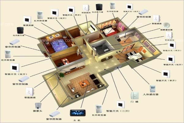 智能家居可视对讲资料下载-智能家居控制系统工作原理和结构图