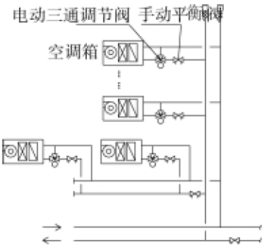 变流量空调水系统水力平衡资料下载-平衡阀在商业建筑暖通空调水力平衡中的应用