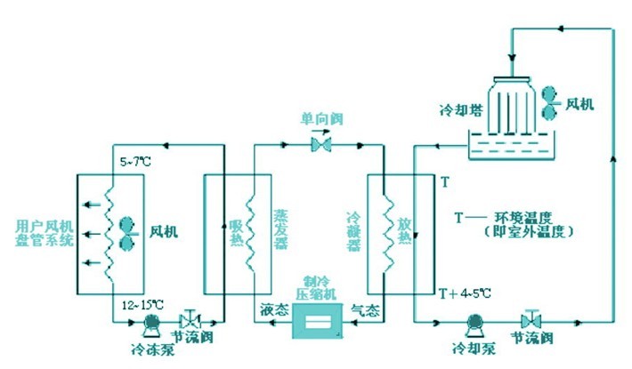 中央空调水系统水量资料下载-中央空调水系统主机、辅助设备选型综述