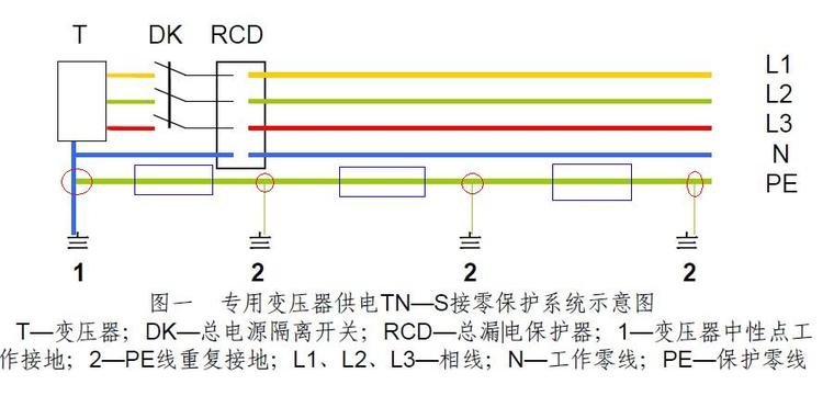 配电房的接地资料下载-建筑工程现场临时用电总配电房防雷接地 疑问探讨