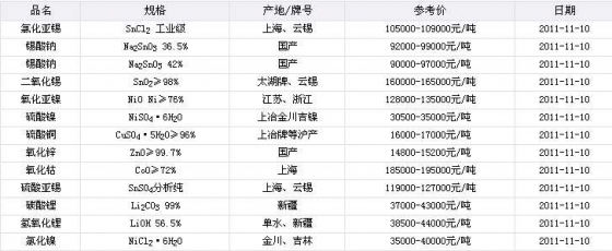 有色金属价格信息20111110-4.JPG