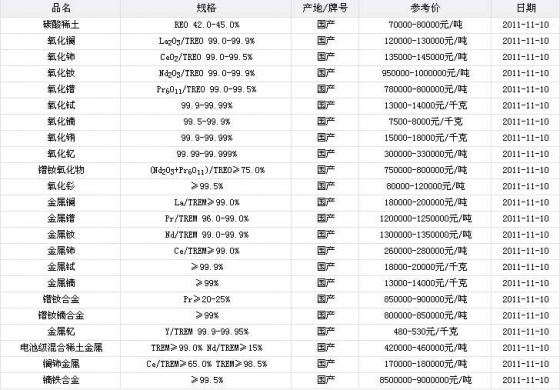 有色金属价格信息20111110-8.JPG