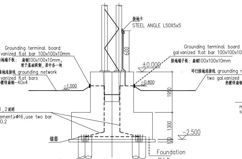 防雷接地扁铁焊接图示图片