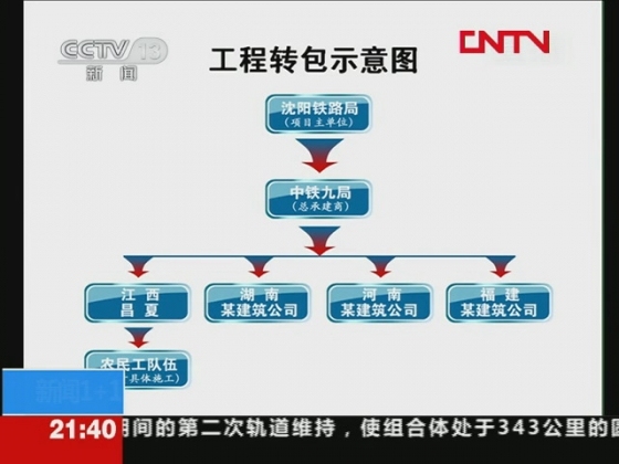 [新闻1+1]谁？来监管安全！（骗子承包；厨子施工项目跟踪-[新闻1+1]谁？来监管安全！9.jpg