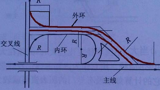 请教，城市里长条苜蓿叶立交设计-王妍发.jpg