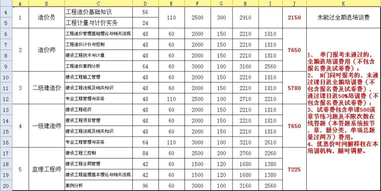 建筑类培训资料下载-华建培训-土建考前培训