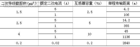 电流互感器接线图讲解资料下载-测量型低压电流互感器设计及应用