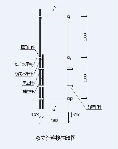 双排落地脚手架，双立杆布置的要求？-QQ拼音截图未命名.jpg