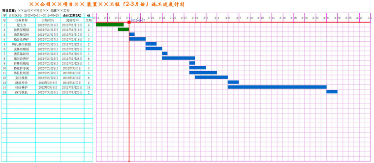 横道图绘制软件资料下载-分享用Excel图表画横道图