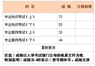 岩土专业基础资料下载-查注册成绩后的心得