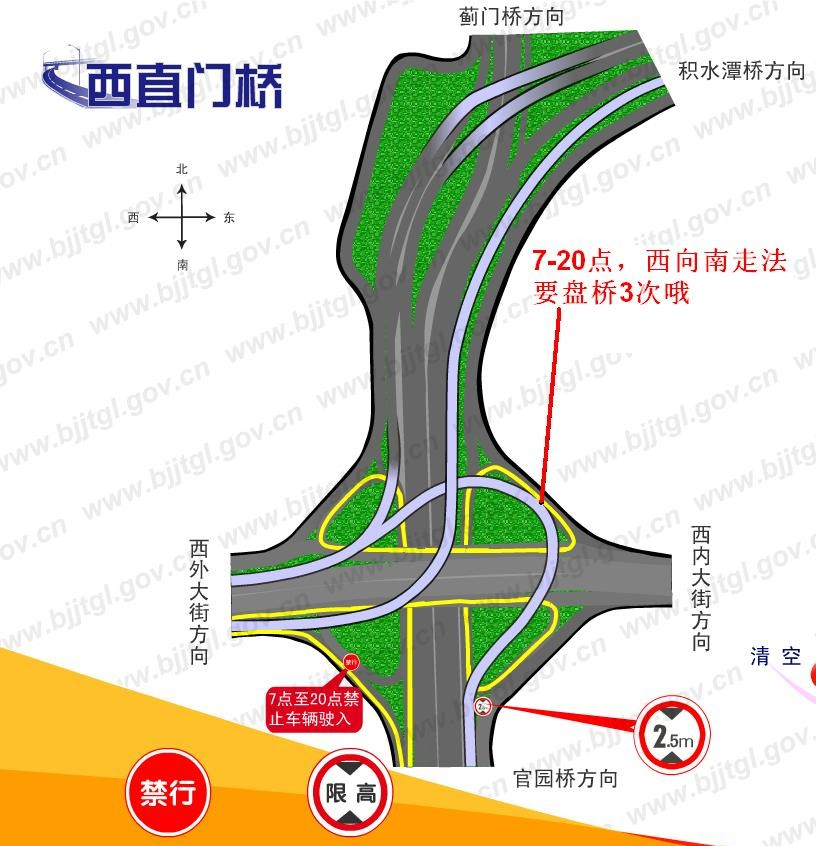 北京西直门立交桥设计缺陷