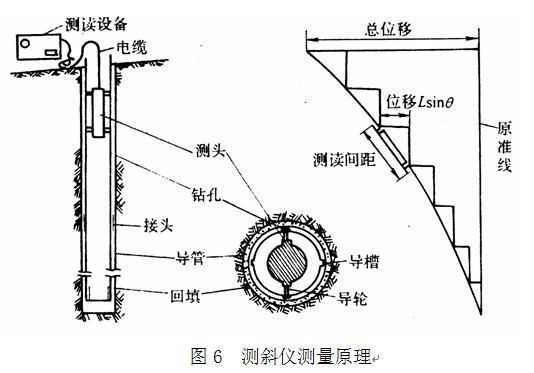 如何检验钻（冲）孔灌注桩的垂直度-1_105321_1.jpg