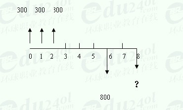 第三期第二题资料下载-造价师考试题解答。