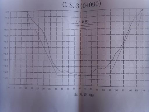 画河道原始断面用什么软件快呀，如图-SDC11434.JPG