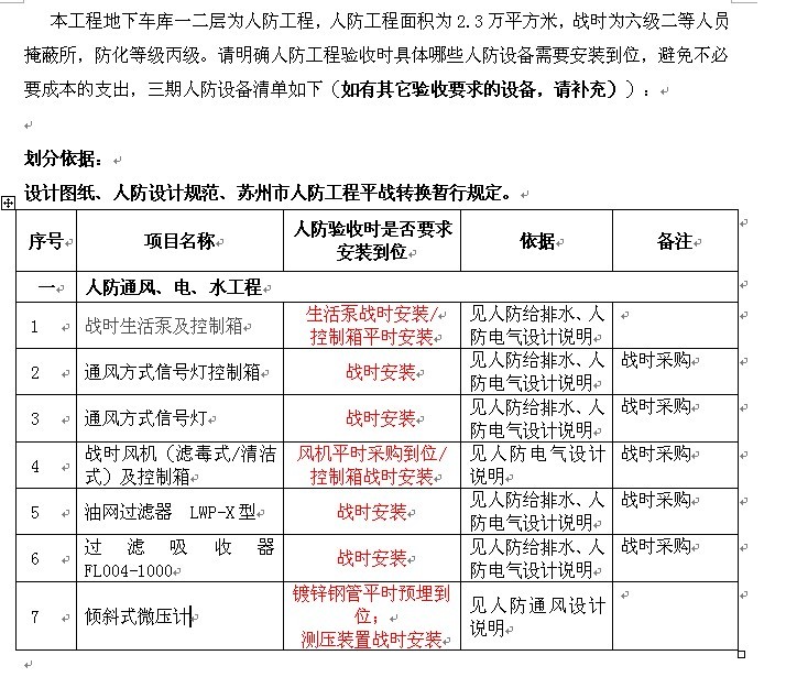 人防验收表资料下载-苏州市人防验收以下设备是否需要安装到位？