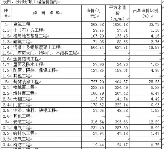 2012年1月份上海市建筑造价指标分析-截图00.jpg