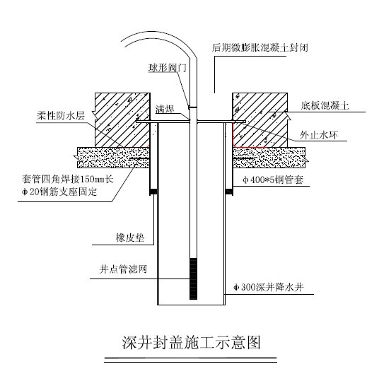 水封井原理图片图片