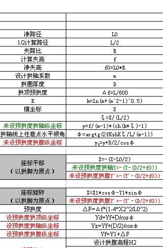 拱桥内力计算表资料下载-拱桥悬链线计算表（excel格式)