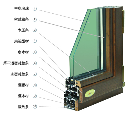 实木su模型资料下载-广东实木铝复合门窗,木包铝门窗,市场上新抢眼~~`