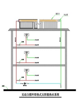 小区热水系统CAD资料下载-这样的太阳能热水系统和小区多层住宅结合好吗？！