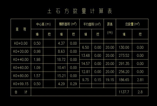 道路土石方计算表资料下载-道路土石方计算的问题