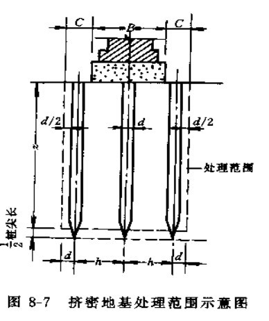 灰土挤密桩地基处理资料下载-新手求助[灰土挤密桩]地基处理深度是怎么定义的？