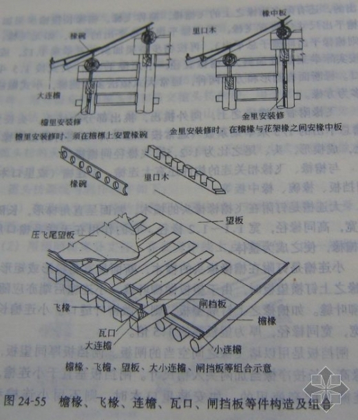 仿古建筑名词资料下载-仿古建筑名词图解