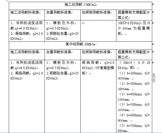 关于高支模超重、超高的疑问。-QQ截图20120714221226.JPG