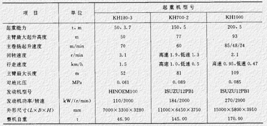 污水处理里面的uasb是什么意思资料下载-对地比压是什么意思？