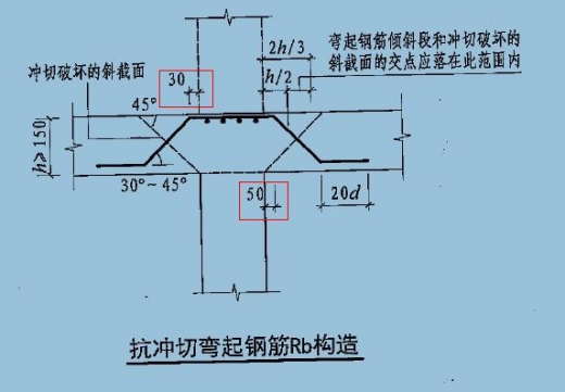 抗冲切弯起钢筋rb构造