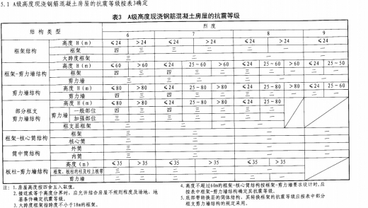 抗震设防烈度与抗震等级问题-QQ拼音截图未命名3.jpg