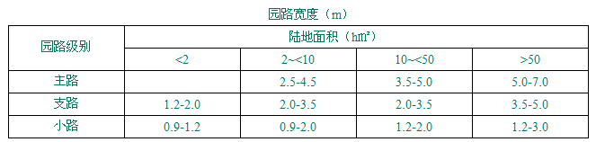 公园主园路改造资料下载-公园园路设计