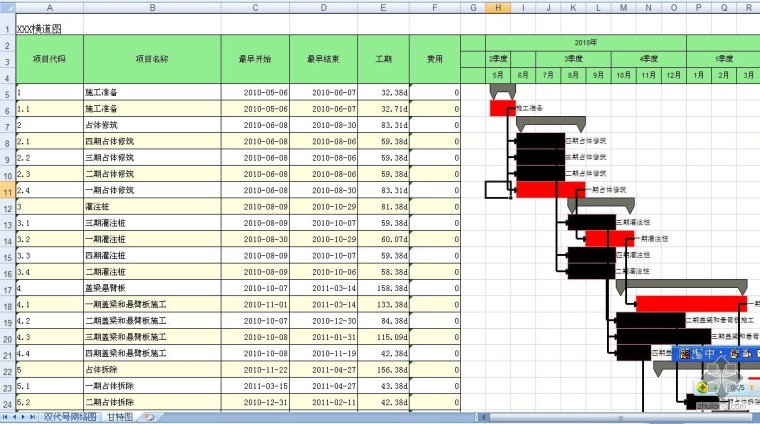 双代号网络图作业资料下载-将Project\primavera文件横道及双代号导出到Excel\word\CAD\一张图片