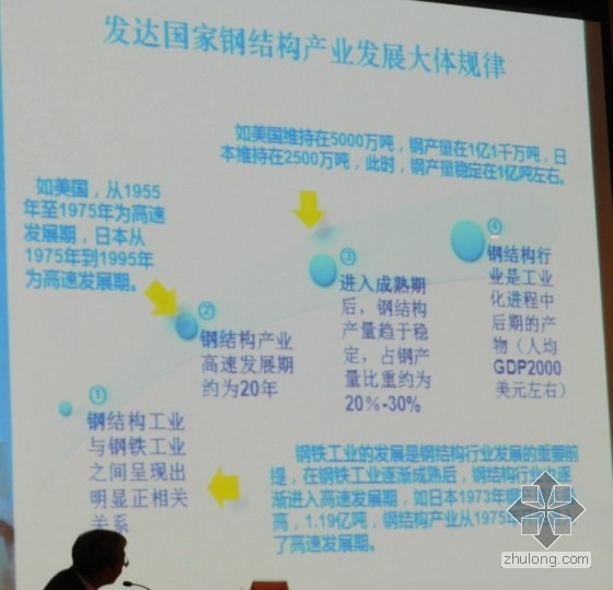 超高层钢结构施工的探索与实践讲义（中建钢构）-8.jpg