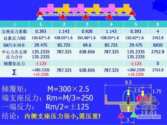 独柱墩桥倾覆设计案例-q2.jpg