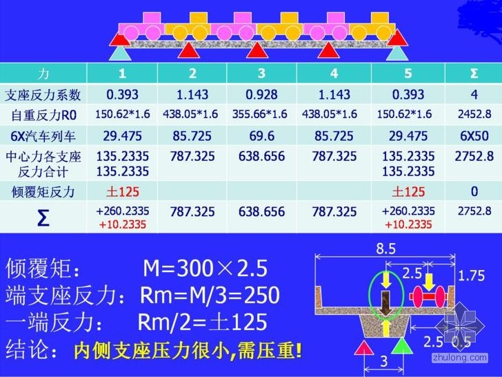 刚性柱墩资料下载-独柱墩桥倾覆设计案例