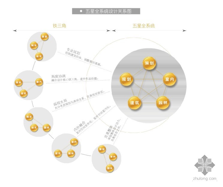 中小学校园设计理念资料下载-景森全系统设计理念掀起新的设计思潮