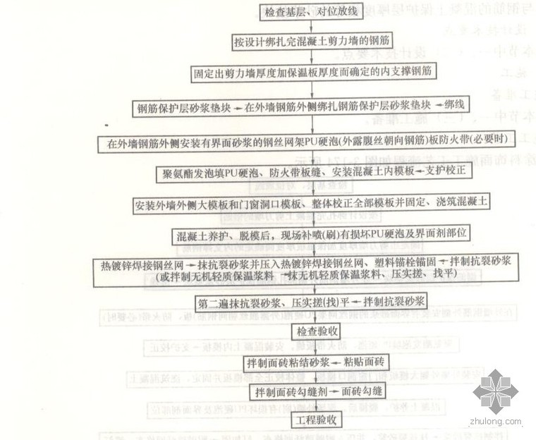 四角网架资料下载-关于钢丝网架聚氨酯硬泡板现浇混凝土系统施工