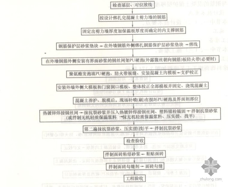 网架外饰面资料下载-关于钢丝网架聚氨酯硬泡板现浇混凝土系统施工