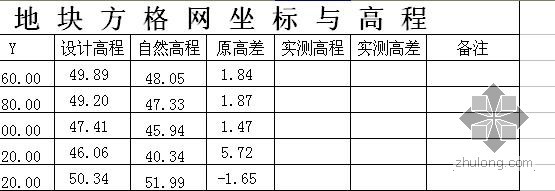 地块土方平整工程资料下载-大面积土方平整测量技巧讨论求教