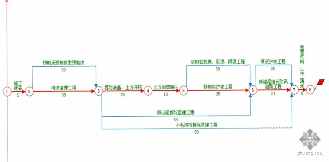 [分享]梦龙制作横道图资料下载