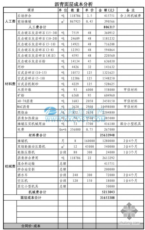 公路路面施工成本单价分析-高速公路沥青混凝土面层施工成本分析.jpg