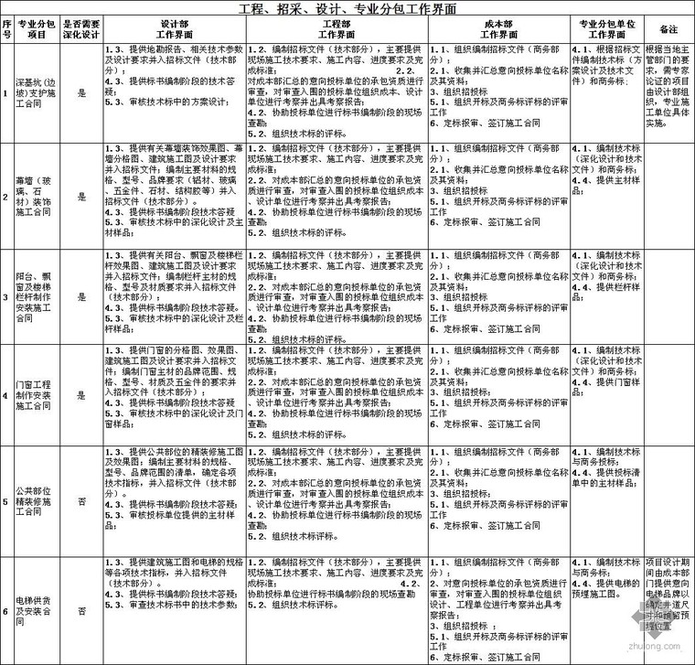 室外界面划分资料下载-蛇年大吉，蛇年大礼！《施工界面划分》